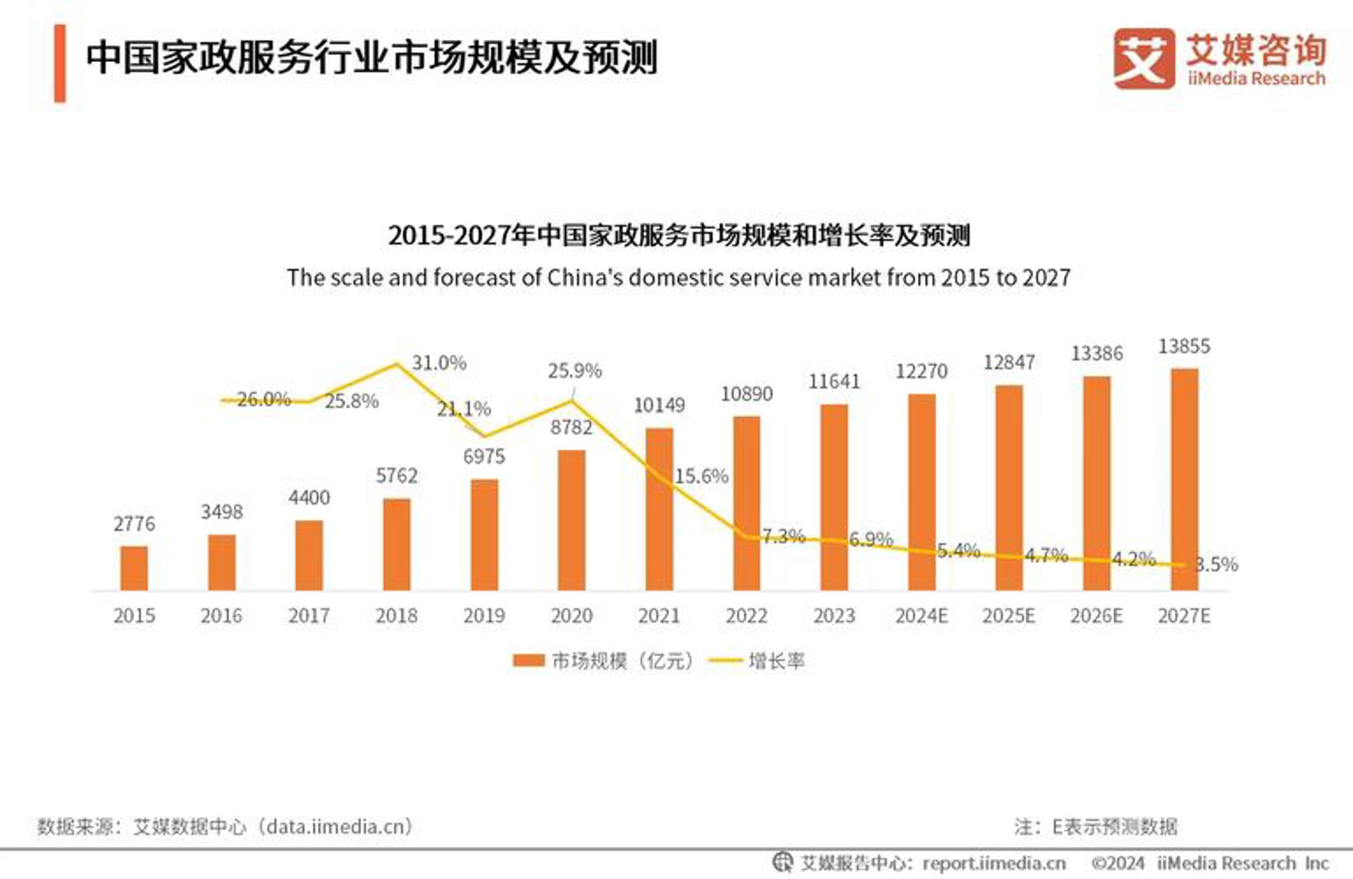 自由家网络