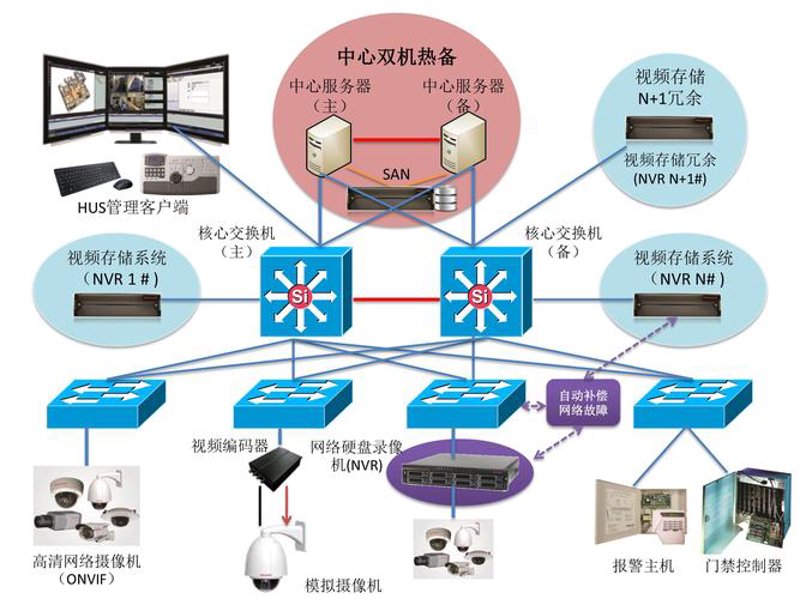 长沙系统集成
